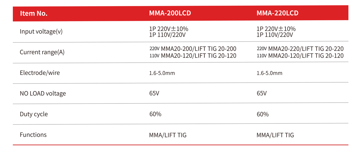 24 MMA-200 220LCD parameters.png